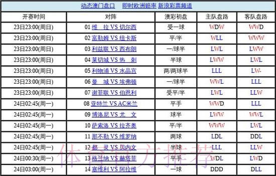 世界杯盘口实时官方 世界杯盘口实时官方